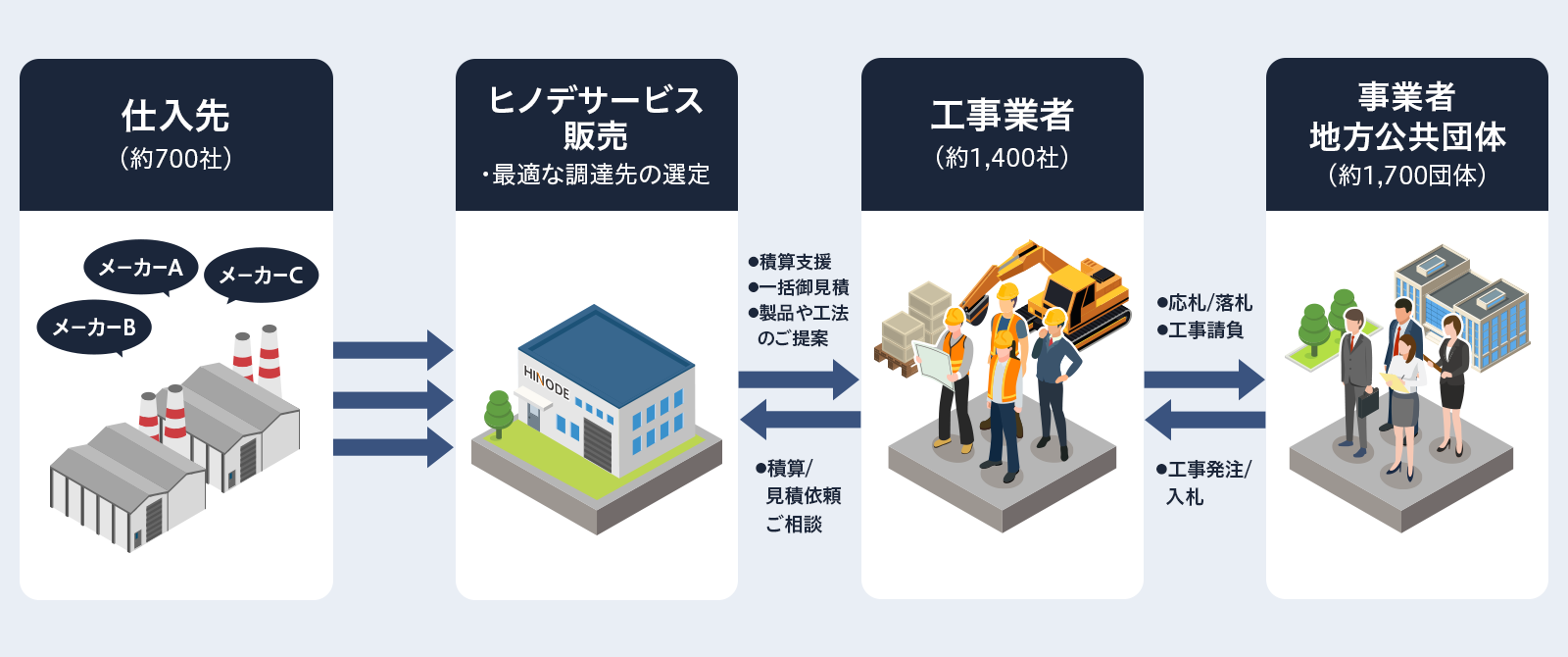 見積・積算支援