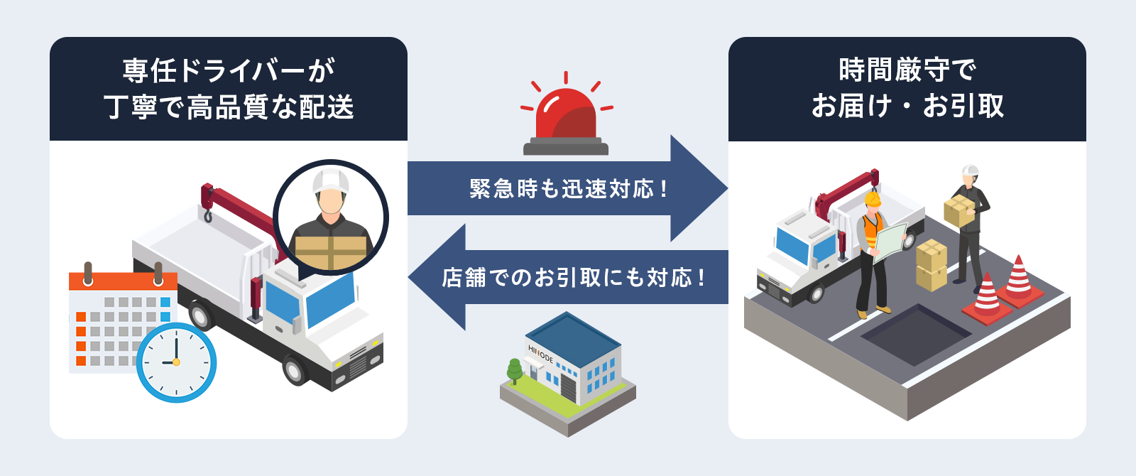配送・お引取サービス
