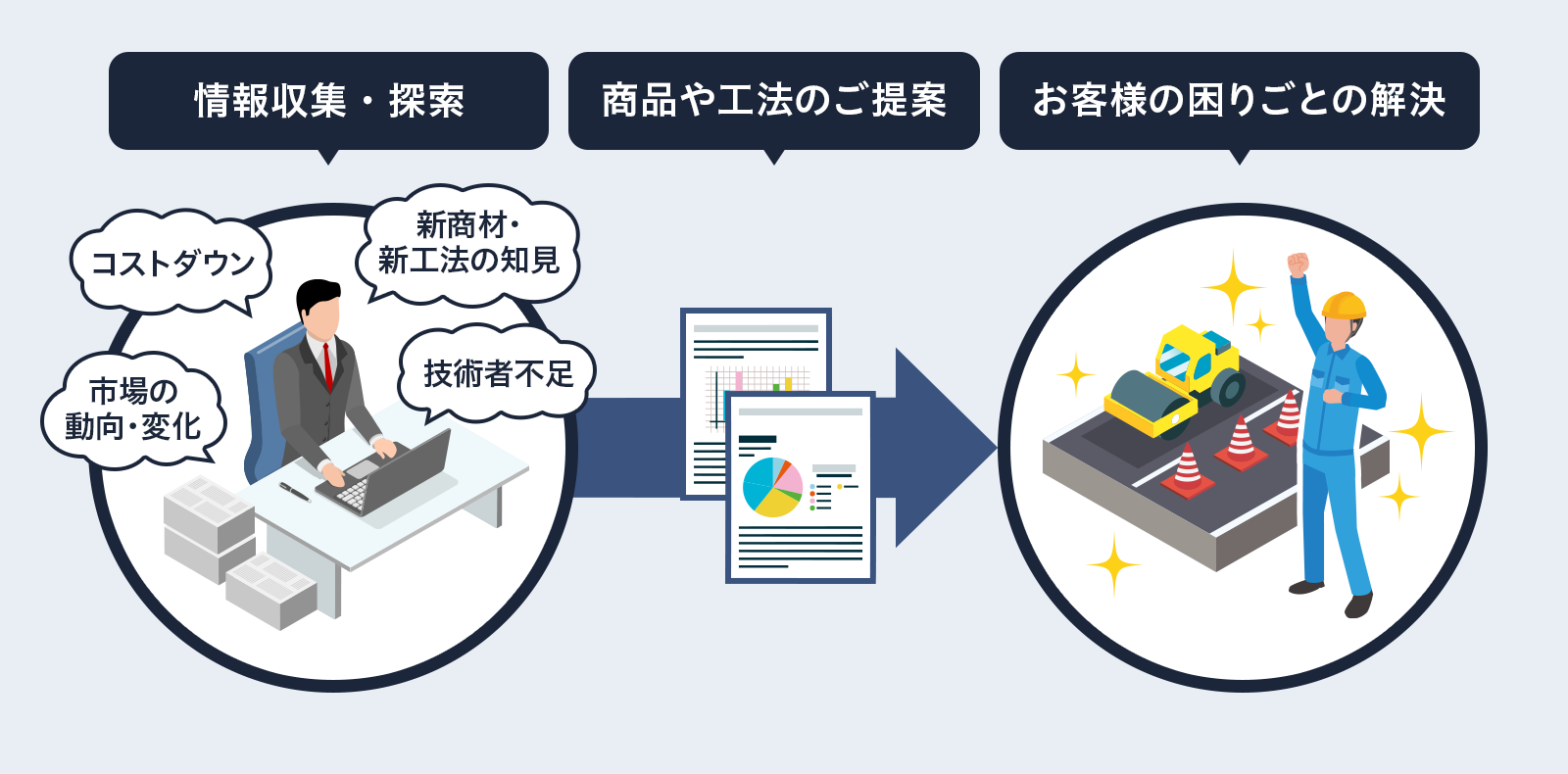 付加価値商材のご提案