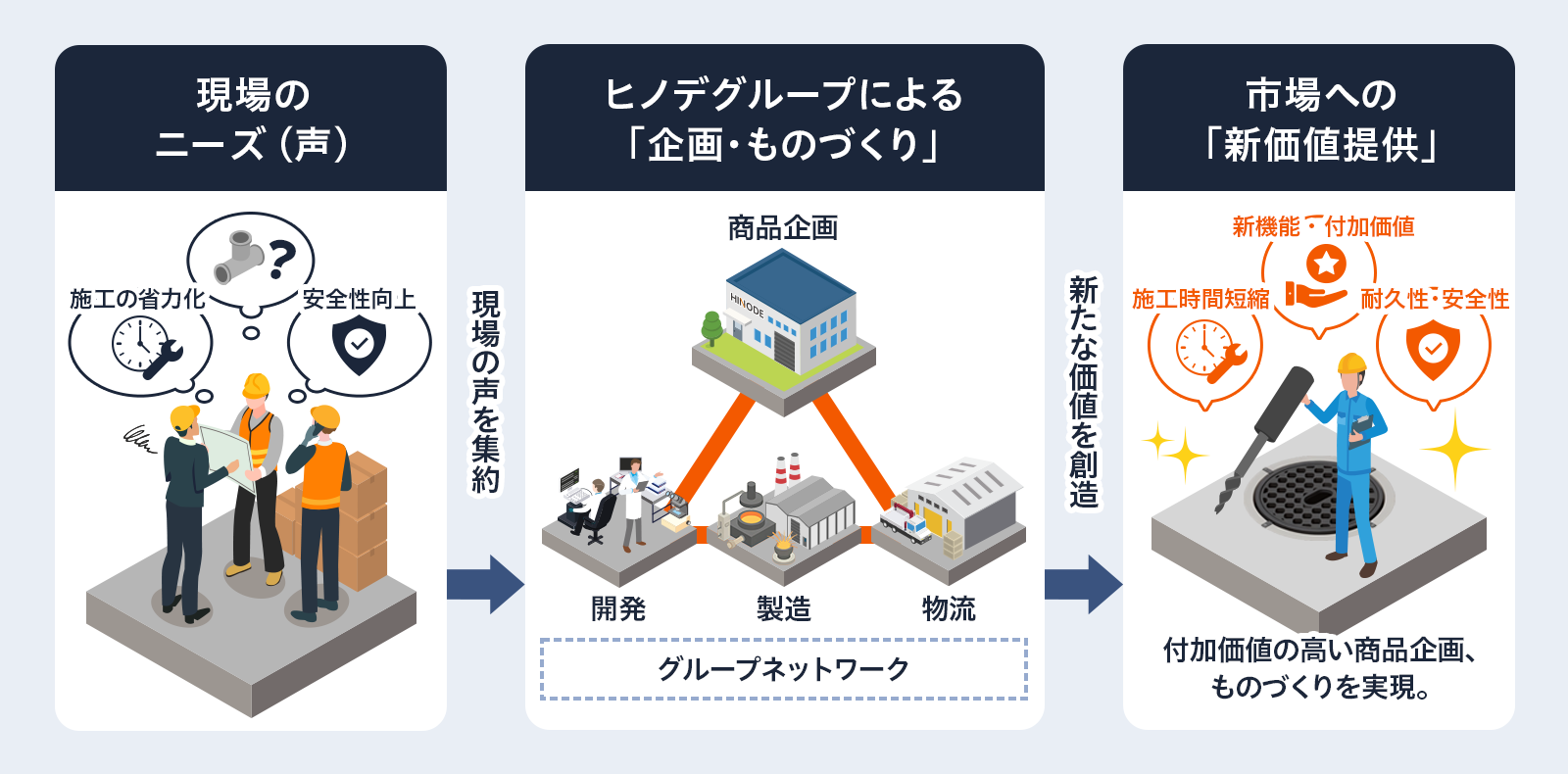 付加価値の高い商品企画(ものづくり)